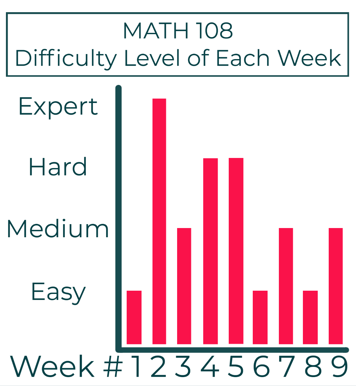 math 108 difficulty level-1.png